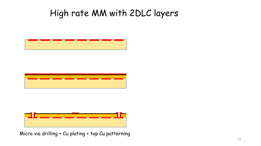 high rate mm with 2dlc layers 2