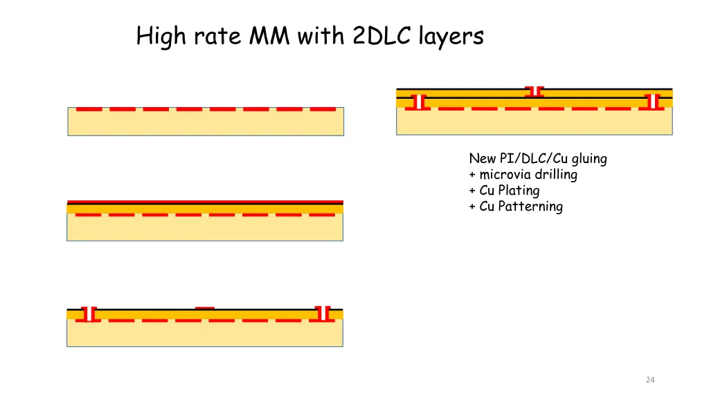 high rate mm with 2dlc layers 3