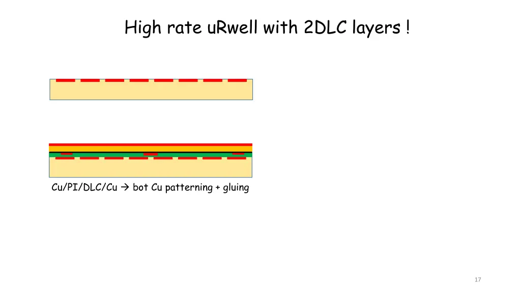 high rate urwell with 2dlc layers 1