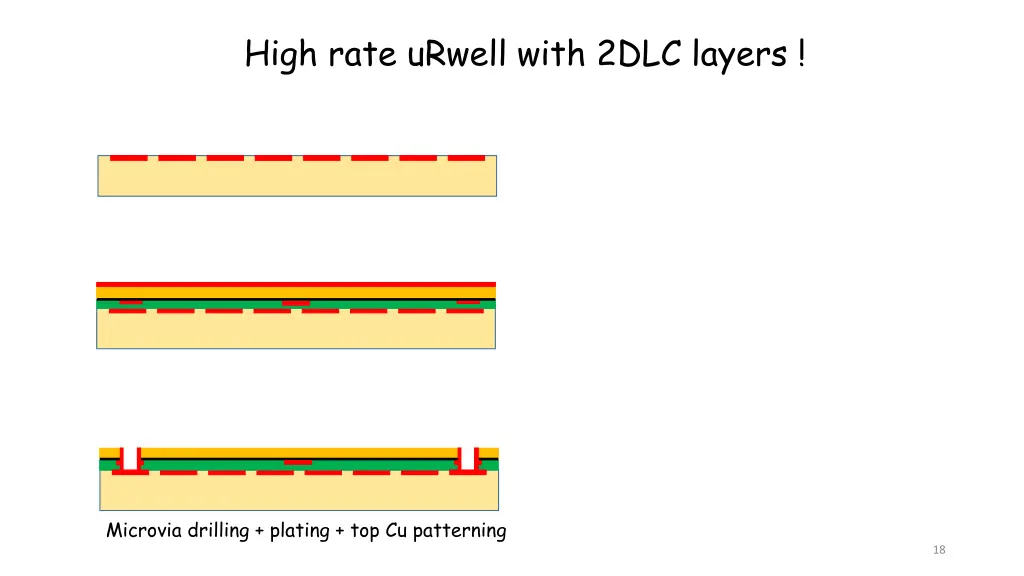 high rate urwell with 2dlc layers 2