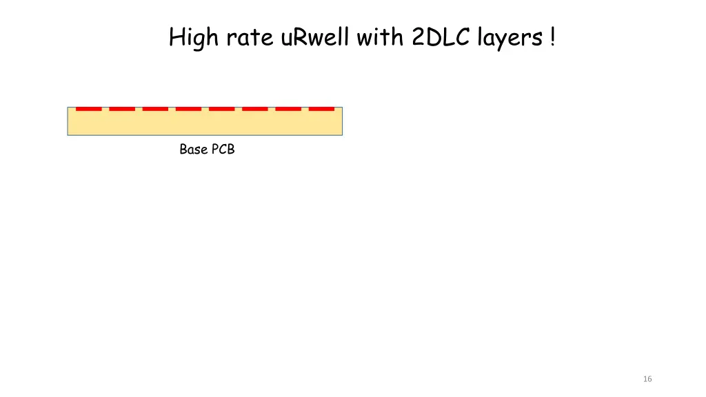 high rate urwell with 2dlc layers