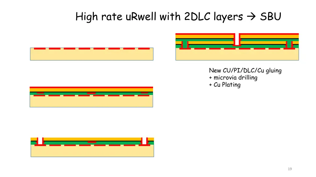 high rate urwell with 2dlc layers sbu