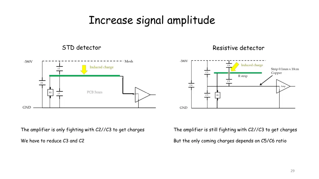 increase signal amplitude