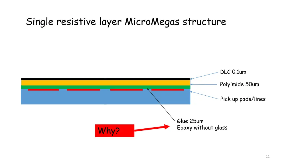 single resistive layer micromegas structure 1