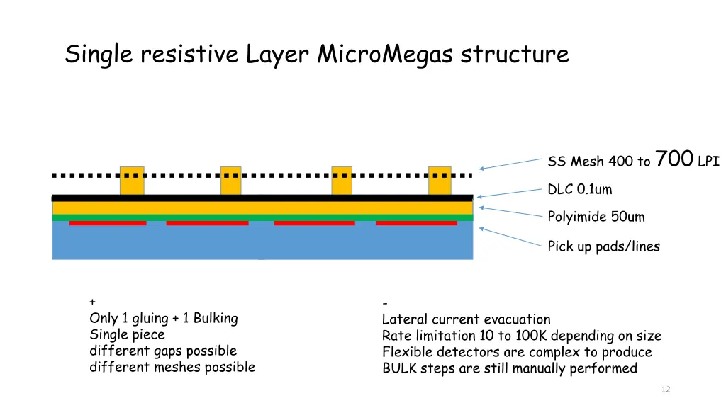 single resistive layer micromegas structure 2