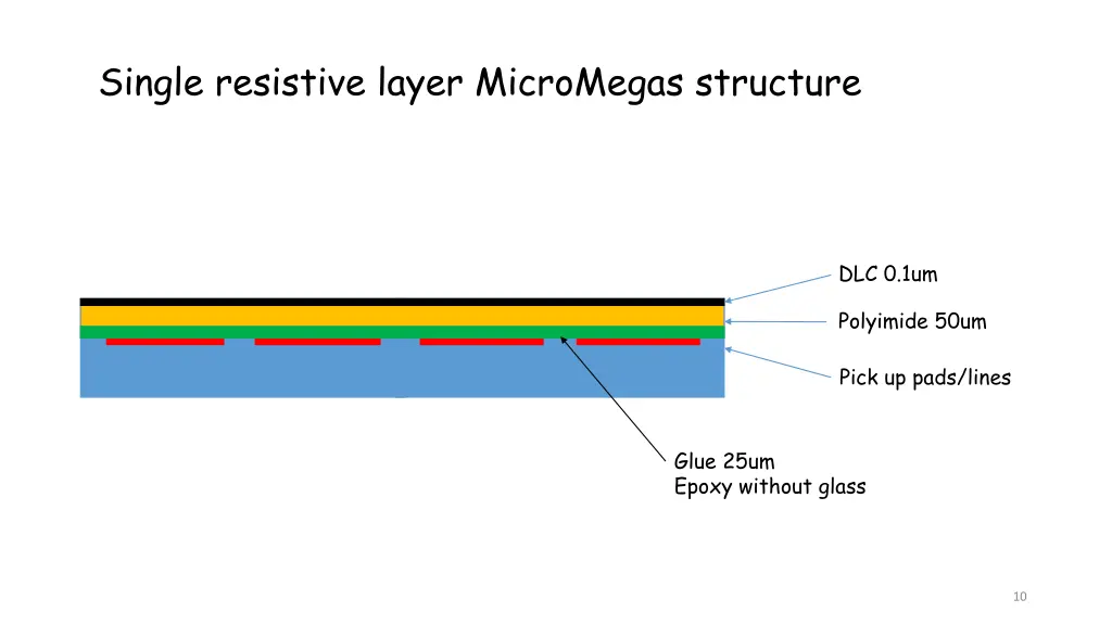 single resistive layer micromegas structure