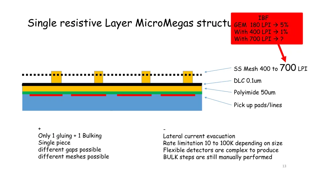 slide13