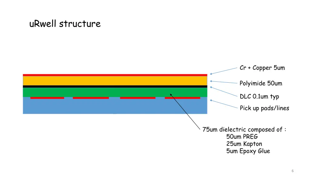 urwell structure 1