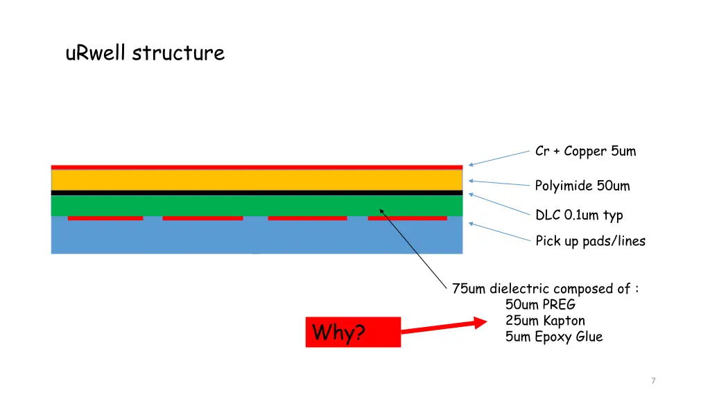 urwell structure 2