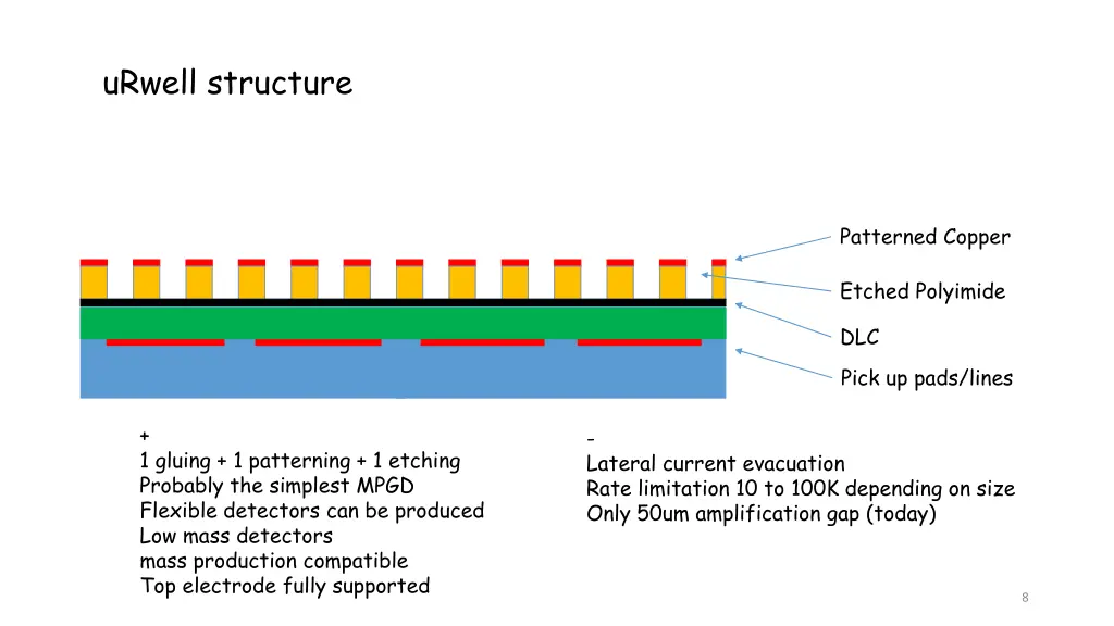 urwell structure 3