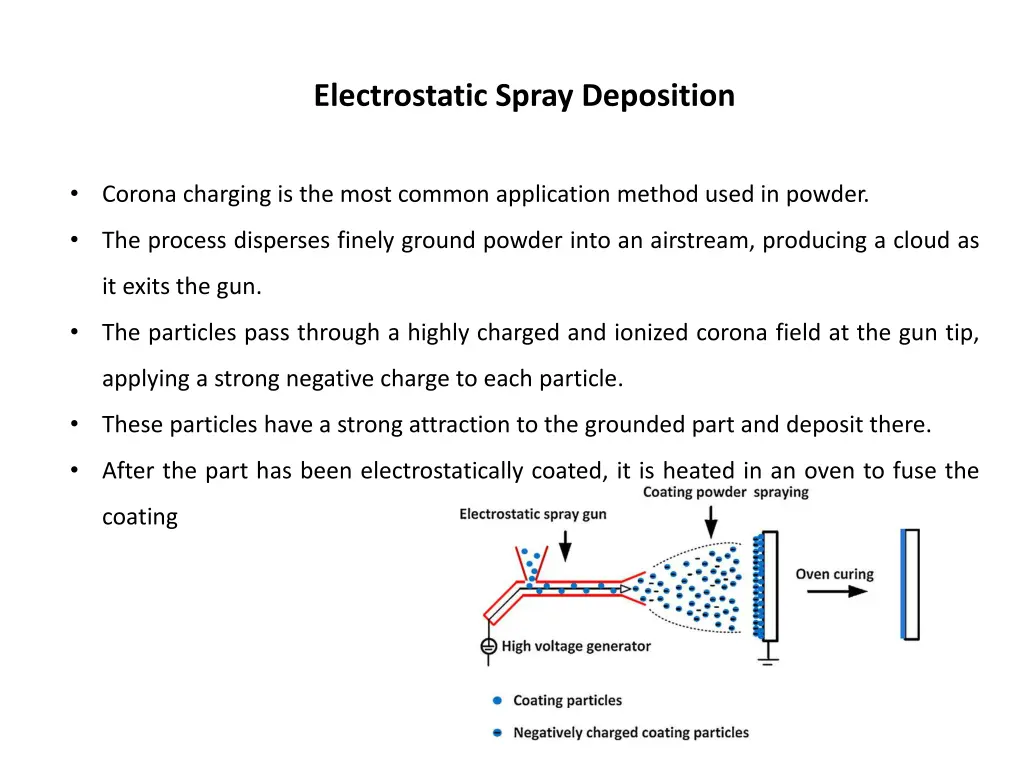 electrostatic spray deposition