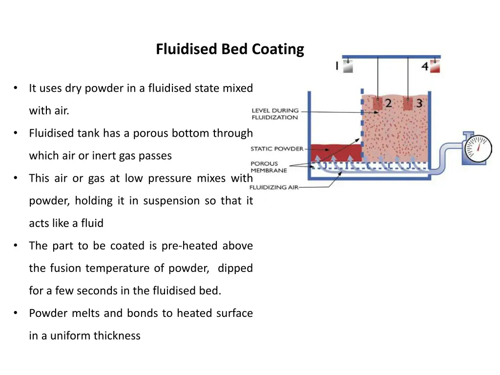 fluidised bed coating