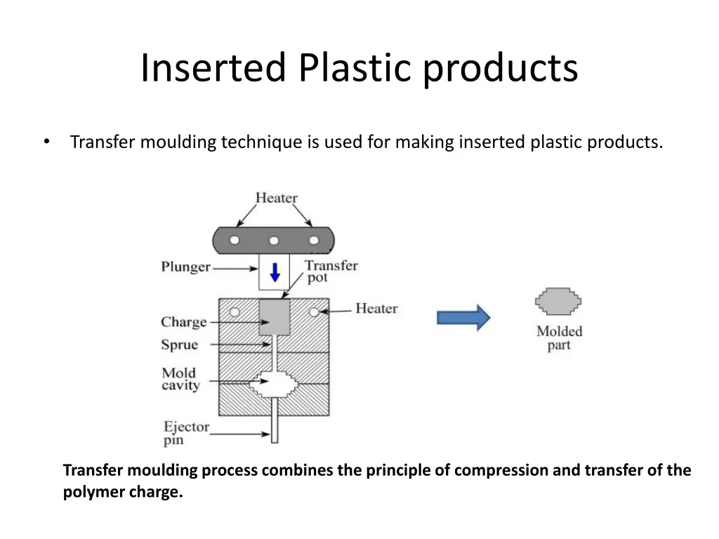 inserted plastic products