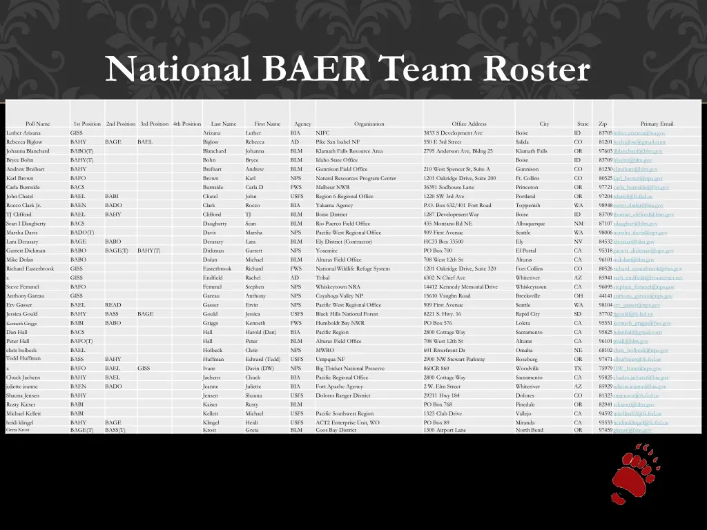 national baer team roster