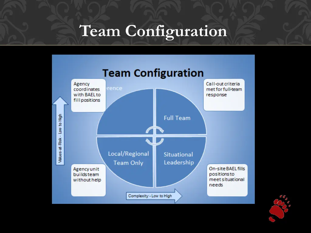 team configuration