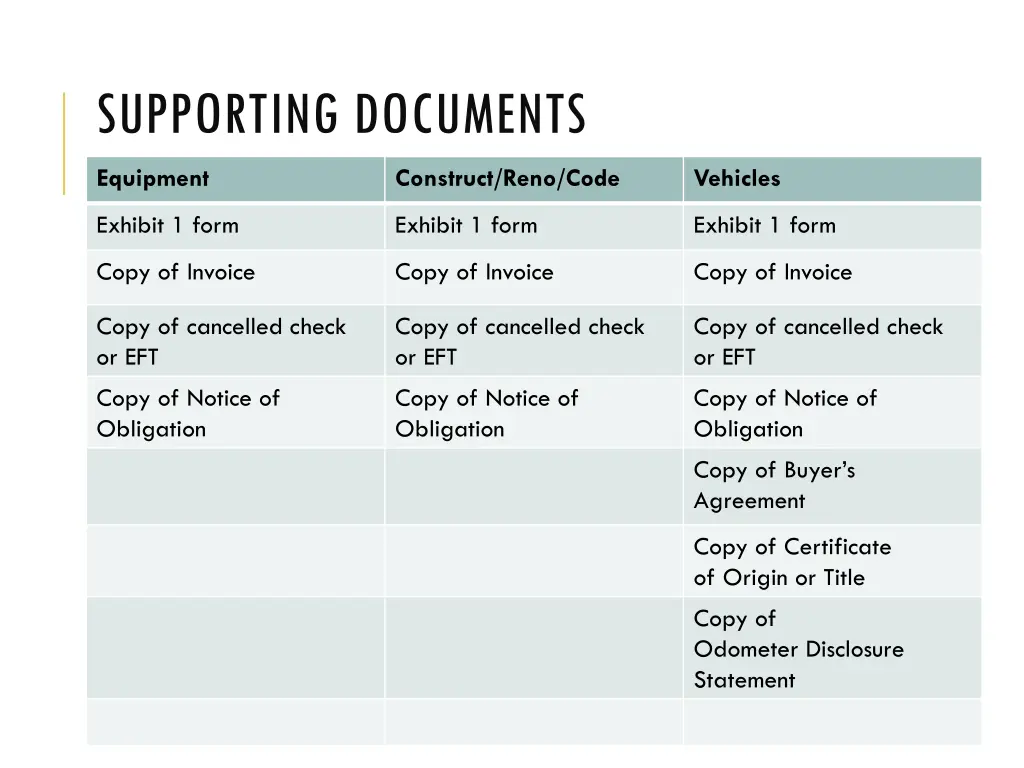 supporting documents