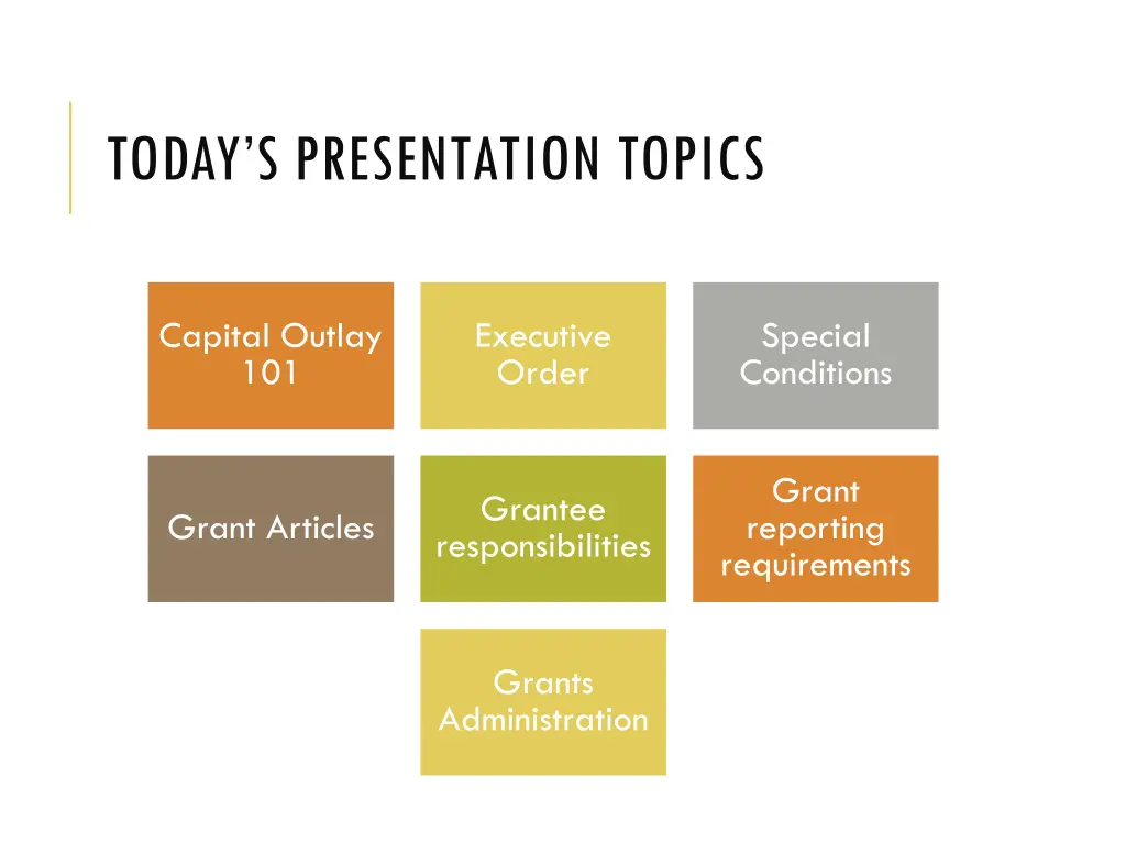 today s presentation topics