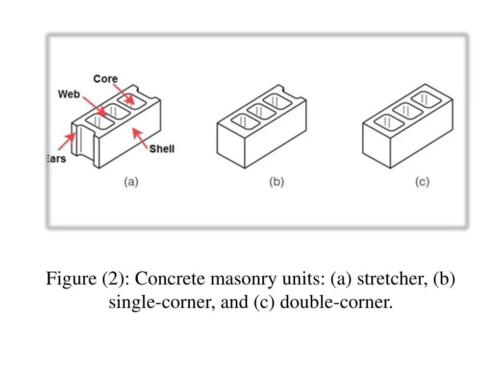 figure 2 concrete masonry units a stretcher