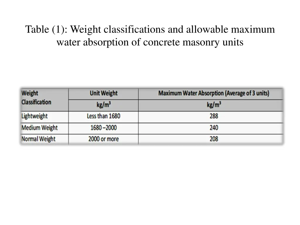 table 1 weight classifications and allowable