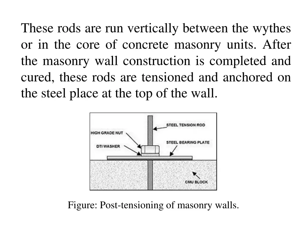 these rods are run vertically between the wythes