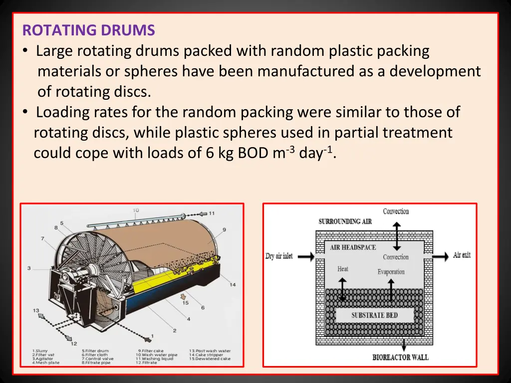 rotating drums large rotating drums packed with