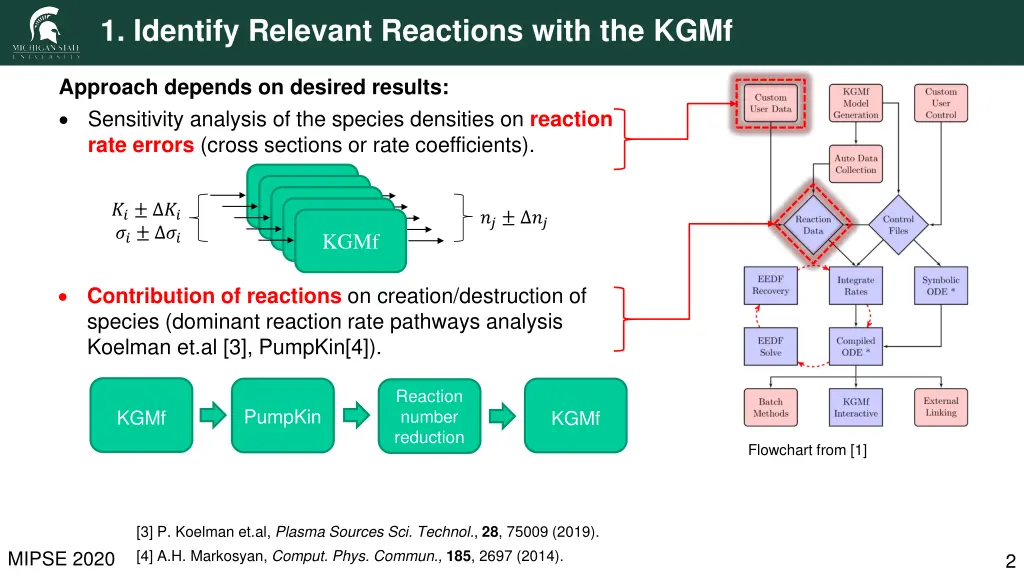 1 identify relevant reactions with the kgmf