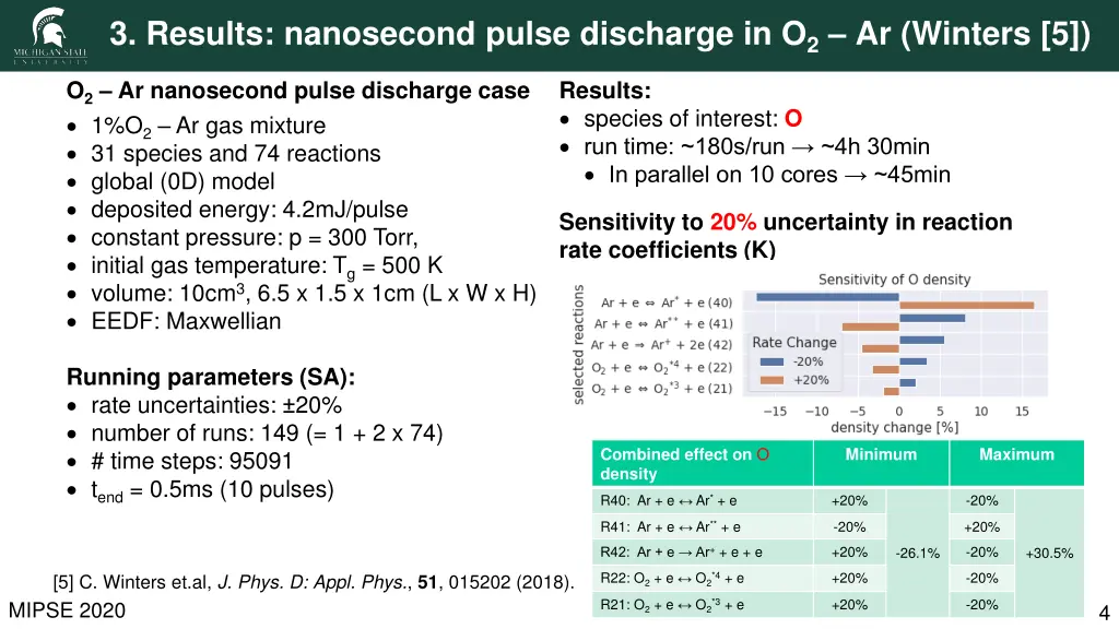 3 results nanosecond pulse discharge