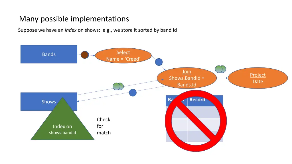 many possible implementations