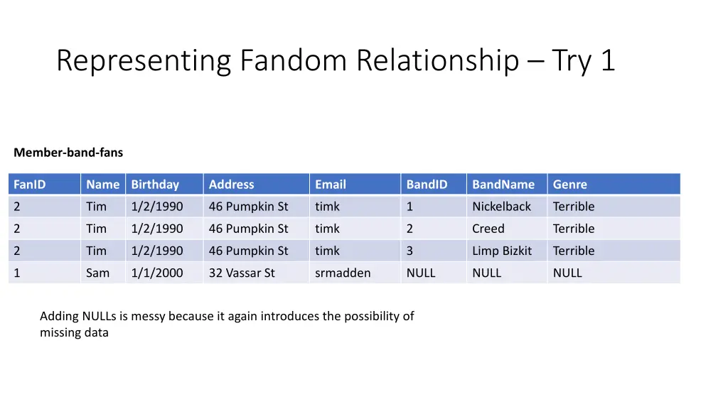 representing fandom relationship try 1 1