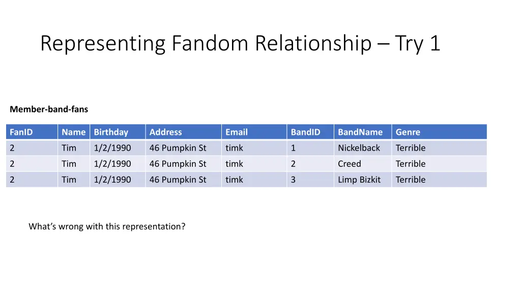 representing fandom relationship try 1