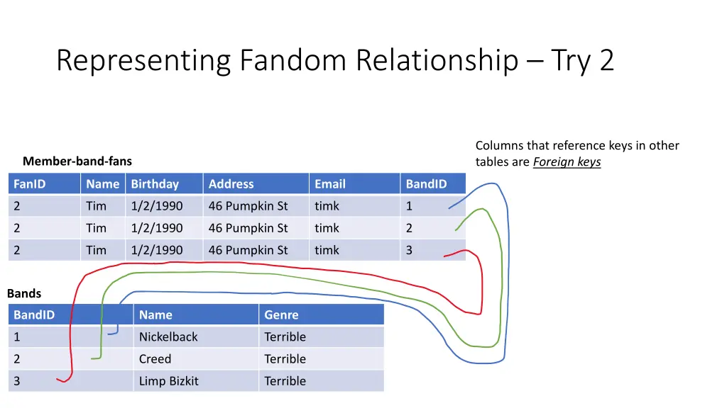 representing fandom relationship try 2