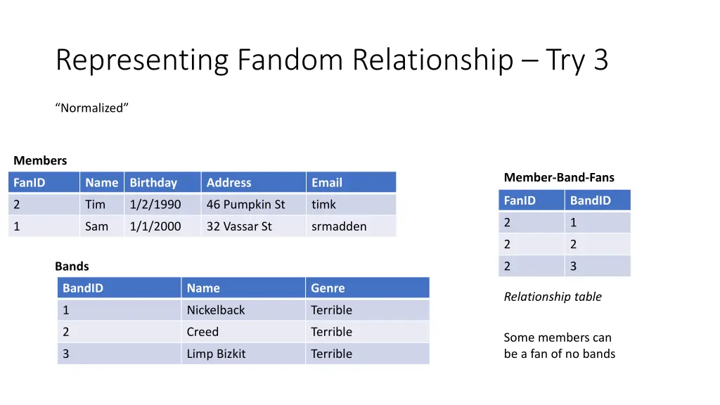 representing fandom relationship try 3