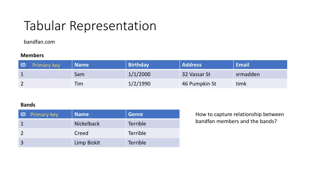 tabular representation 1