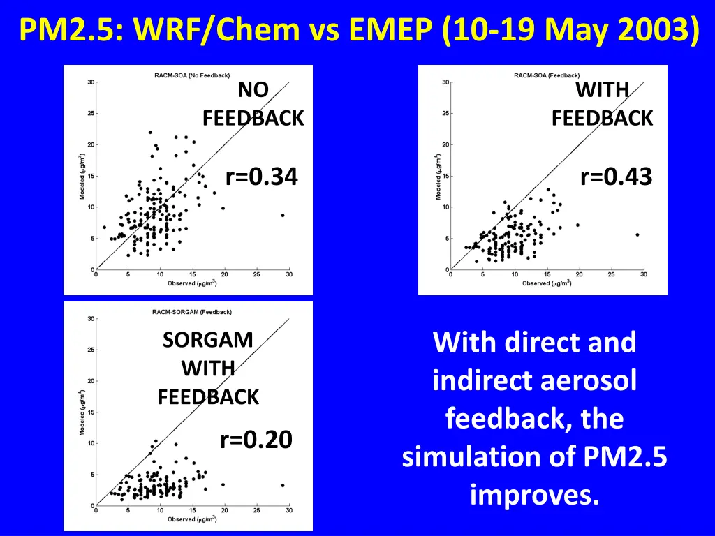 pm2 5 wrf chem vs emep 10 19 may 2003