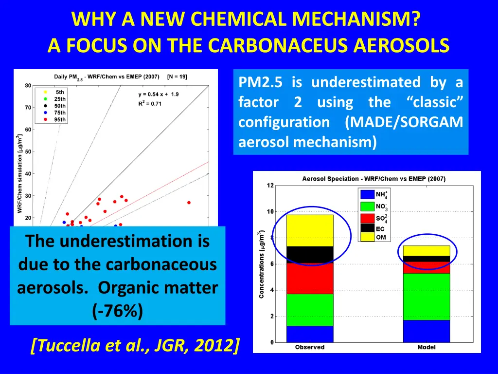 why a new chemical mechanism a focus