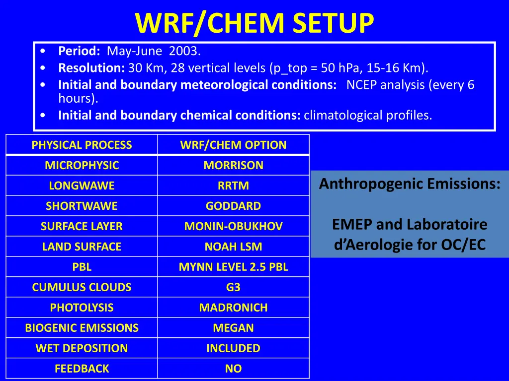 wrf chem setup