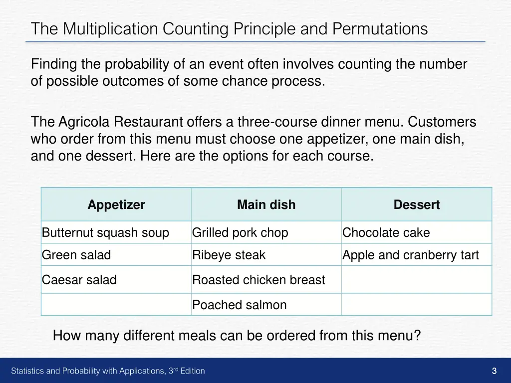 the multiplication counting principle 1