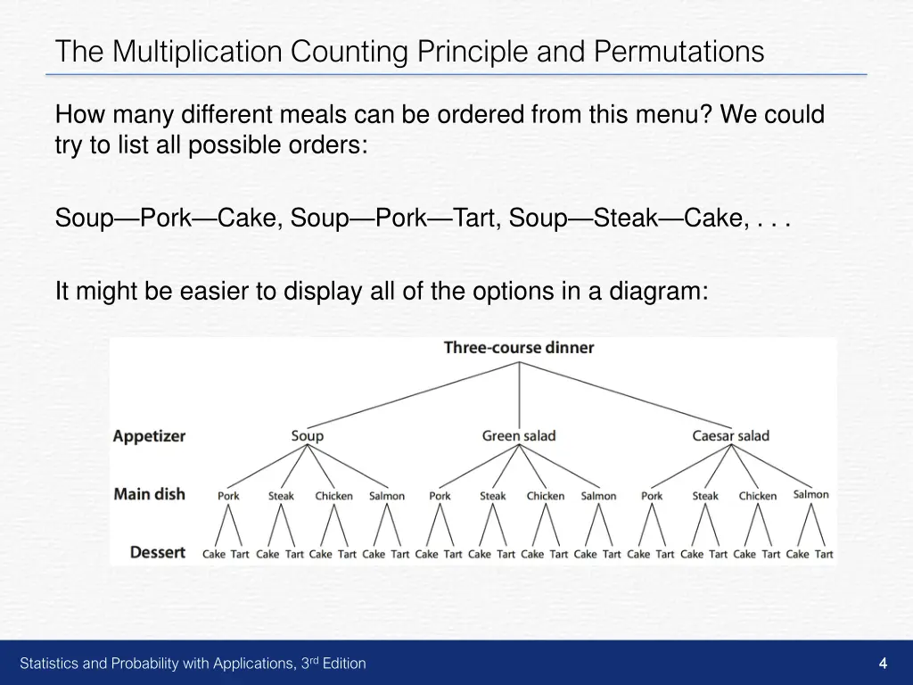 the multiplication counting principle 2