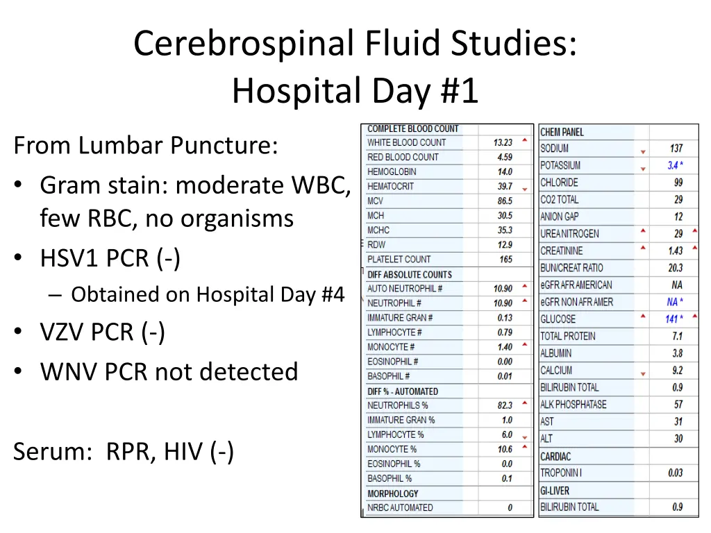 cerebrospinal fluid studies hospital day 1