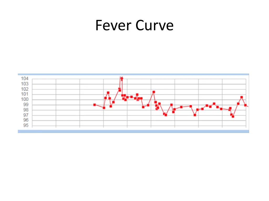 fever curve