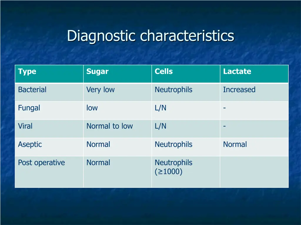 diagnostic characteristics