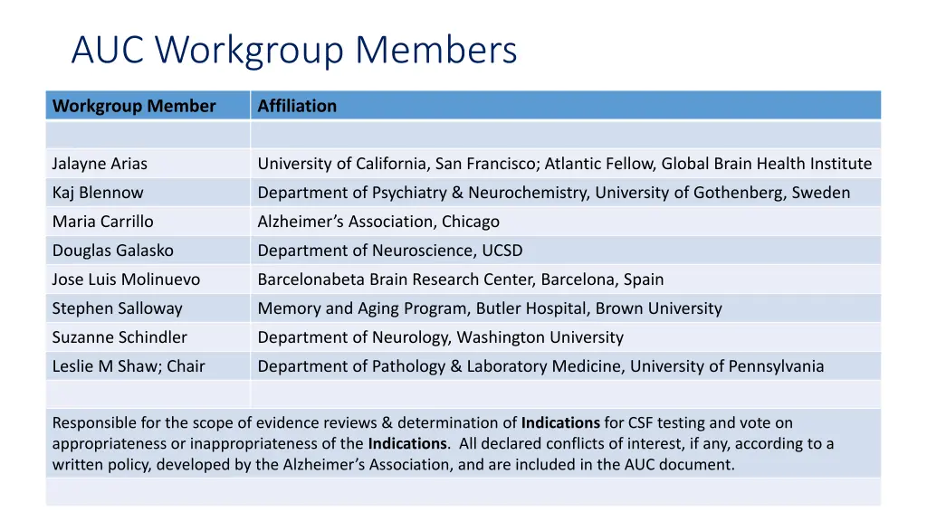 auc workgroup members