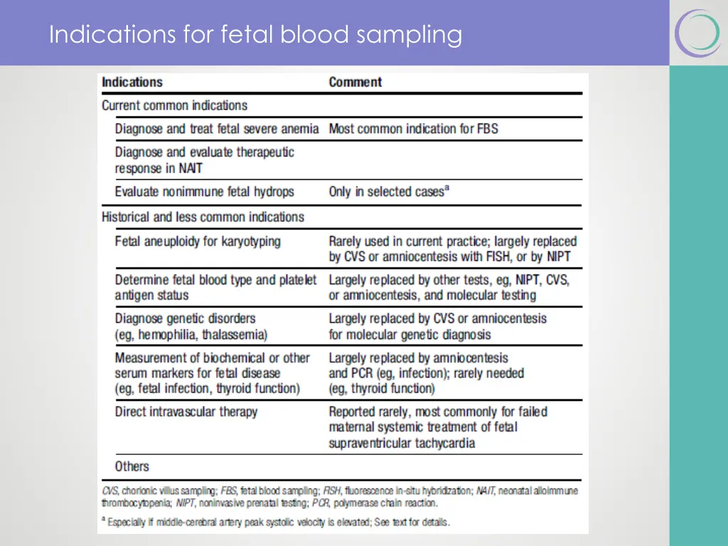 society for maternal fetal medicine 6