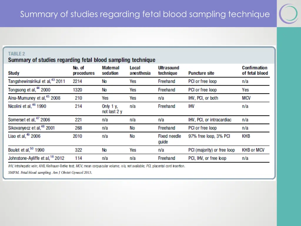 society for maternal fetal medicine 7