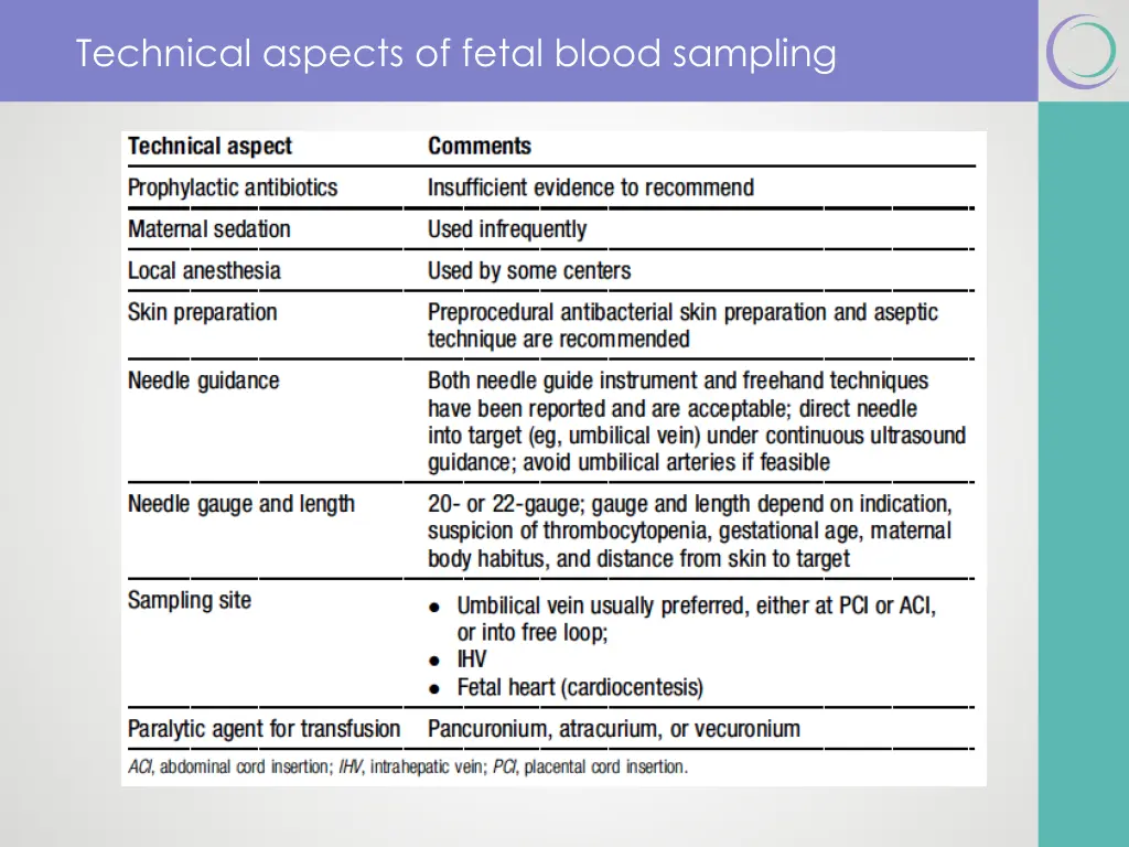 society for maternal fetal medicine 8