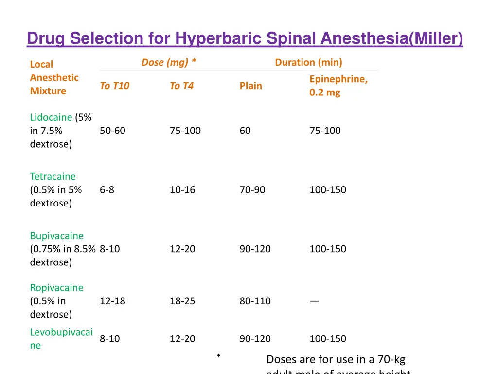 drug selection for hyperbaric spinal anesthesia