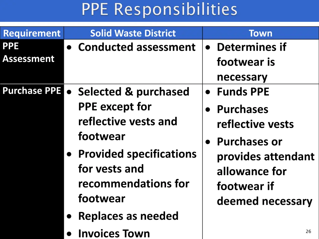 requirement ppe assessment