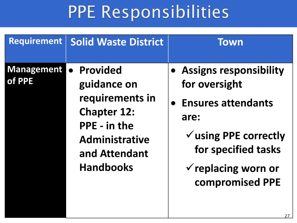 requirement solid waste district