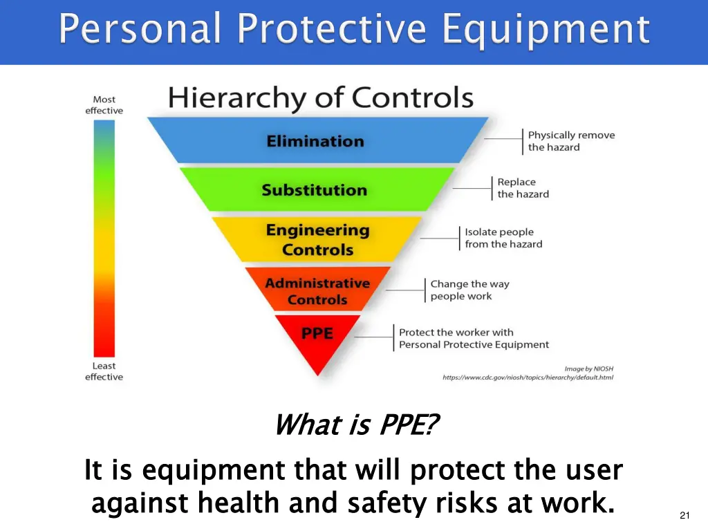 what is ppe