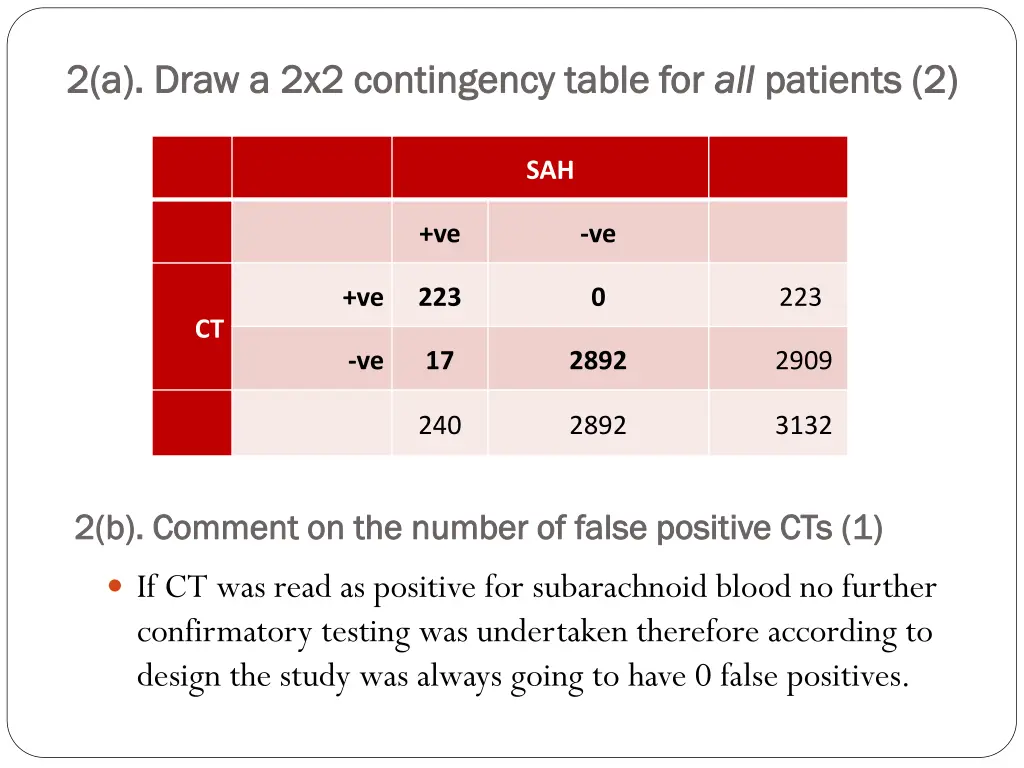 2 a draw a 2x2 contingency table for 2 a draw